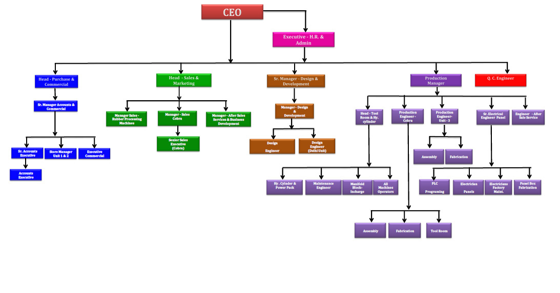 Cobra Chart